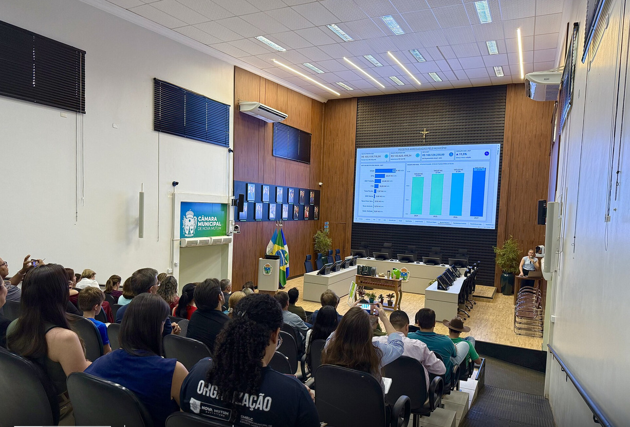 Prefeitura de Nova Mutum prevê investimentos de R$ 719 milhões para o próximo ano, com investimentos de 64% em áreas essenciais